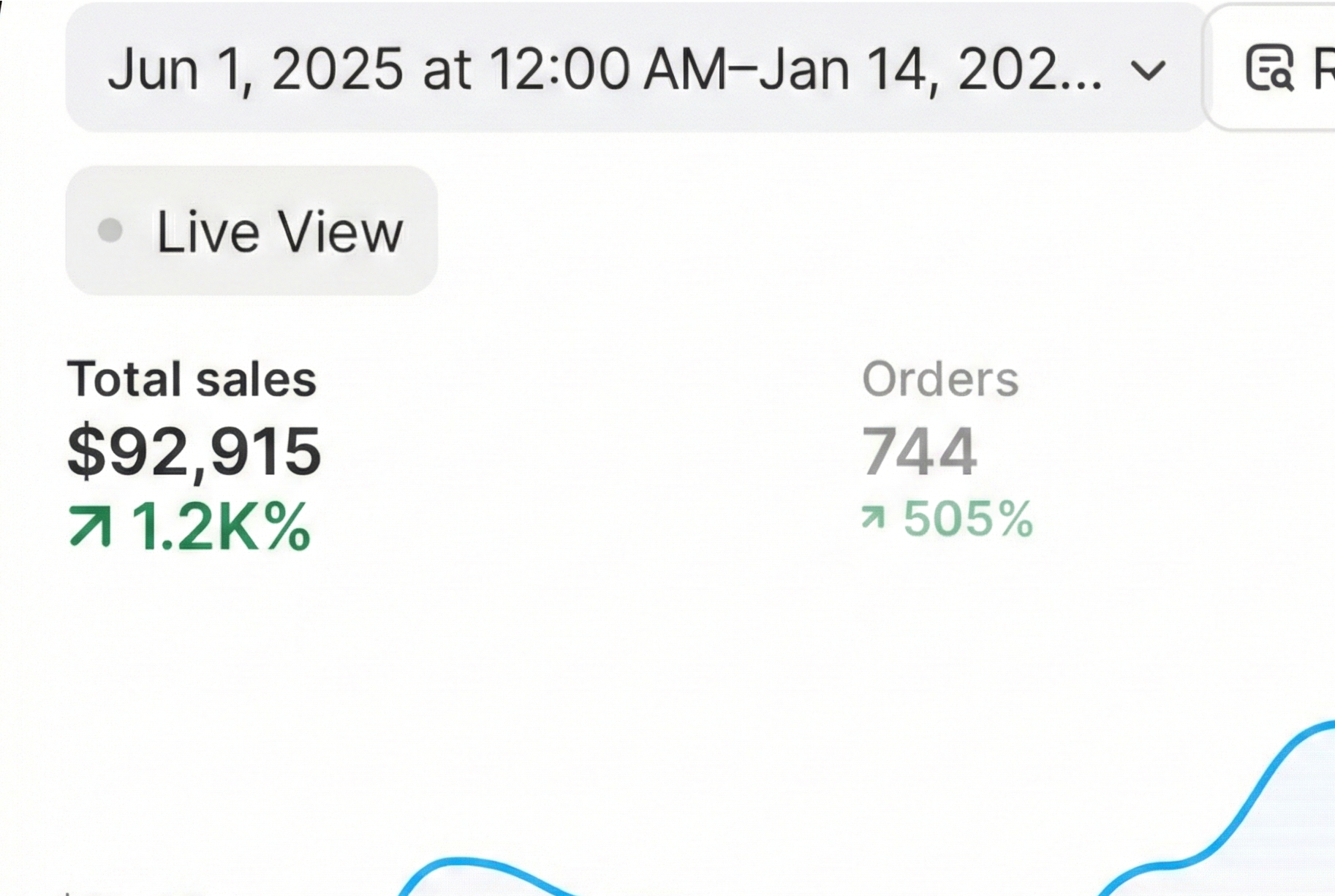 Resultados de Roberto - $92,915 en ventas con Shopify